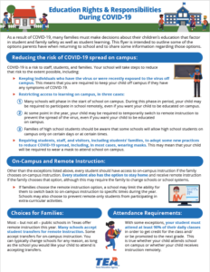 Education Rights and Responsibilities poster in English page 2